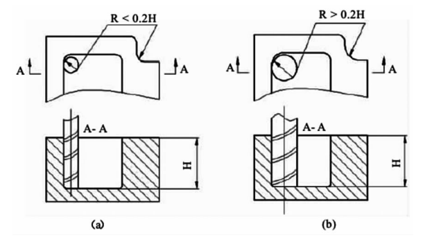 內(nèi)部溝槽構(gòu)造的可加工性